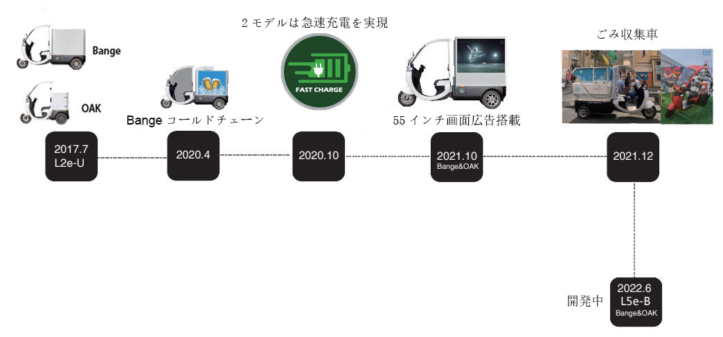 設計能力